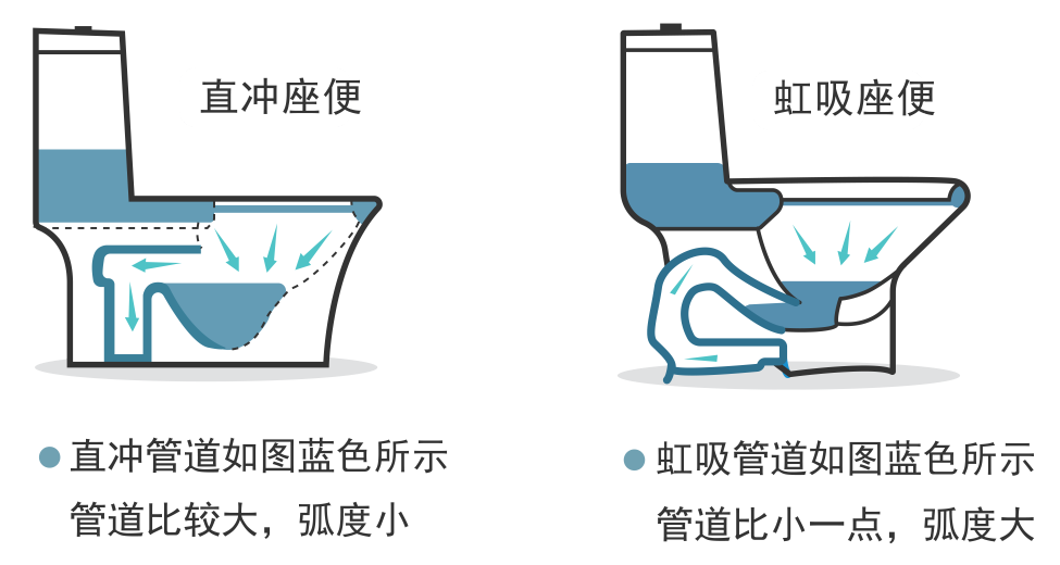 衛(wèi)生間裝修，虹吸式馬桶